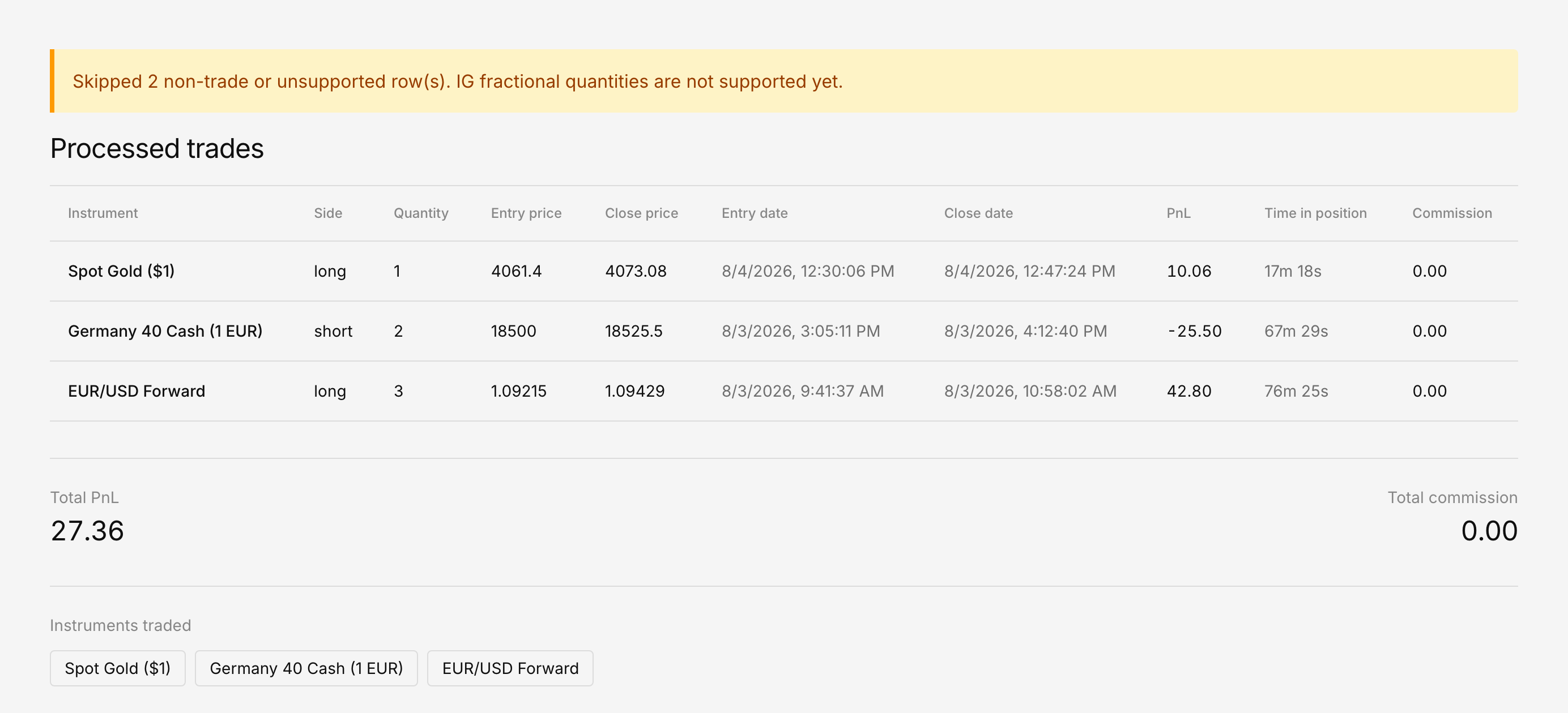 Preview step listing three parsed IG trades above the total P&L, with a notice counting two skipped rows